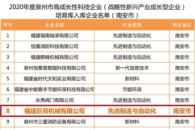 巨邦機械入選2020年泉州市高成長性科技企業(yè)